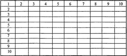 Таблиця пифагора - мій метод початкове навчання