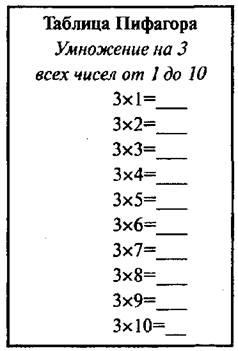 Tabelul lui Pythagoras - metoda mea de formare inițială