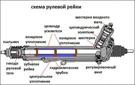 Tcm-club - виявити стукіт рульової у виникає