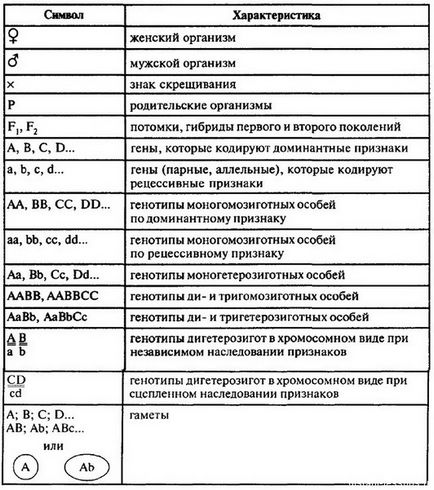 Termenii geneticii, învățământul la distanță