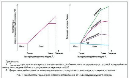 Tipuri de tarife în două părți - tarif din două părți pentru energia termică