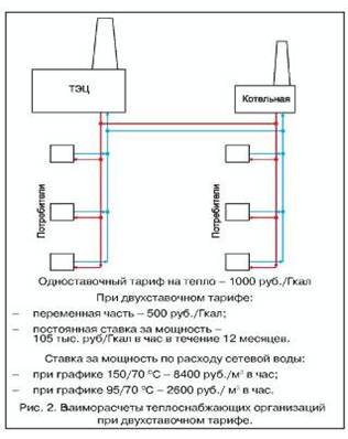 Tipuri de tarife în două părți - tarif din două părți pentru energia termică