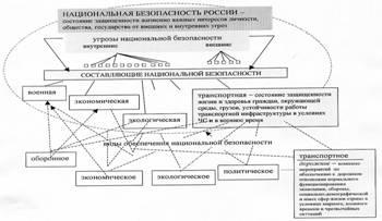 Транспортна безпека - транспорт