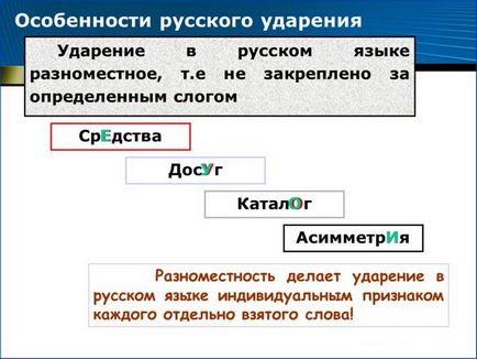 Наголос в слові - дозвілля - як правильно ставити, де