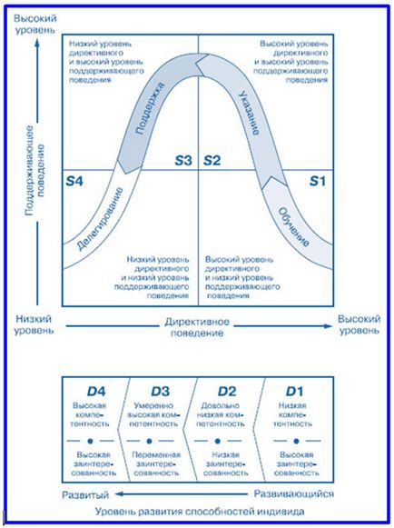 Gestionarea echipei de proiect principalele tipuri, stiluri și principii