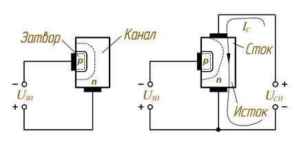 Умовні позначення польових транзисторів