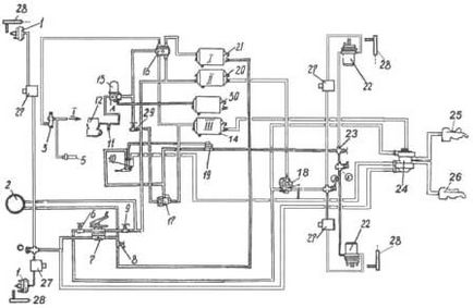Dispozitivul și principiul de funcționare a sistemului de frânare KAMAZ-4308