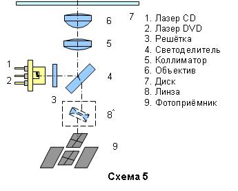 Unitate cap optică