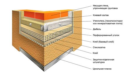 Încălzirea casei afară cu propriile mâini fotografie, instrucțiuni video, diagramă