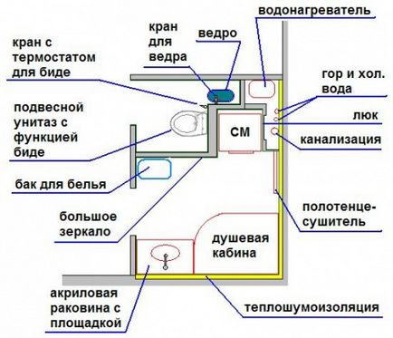 Варіант поділу санвузла