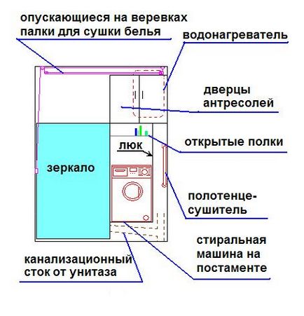 Варіант поділу санвузла