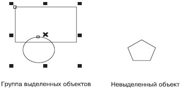 виділення об'єктів