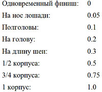 Види ставок на іподромах