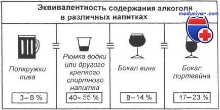 Efectul alcoolului asupra metabolismului bazal