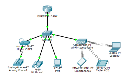 Voip cisco packet tracer