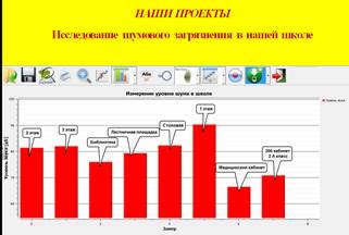 Можливості лабдіскгломір природничо цифровий лабораторії