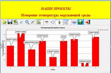 Възможностите за естествени науки labdiskglomir дигитална лаборатория