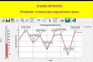 Posibilitățile laboratorului laboratorului digital de științe naturale