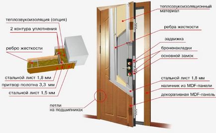 Вхідні металеві двері які краще і як вибрати
