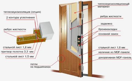 Bejárati fém ajtók, amelyek a legjobban és hogyan kell választani