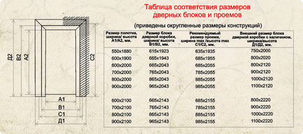 Вхідні металеві двері які краще і як вибрати