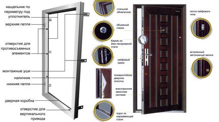 Bejárati fém ajtók, amelyek a legjobban és hogyan kell választani
