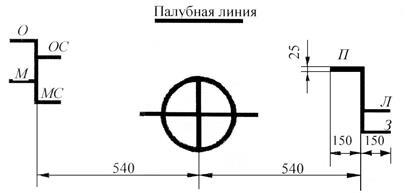 Запас плавучості і висота надводного борту