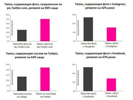 10 До смішного простих способів збільшити кількість ретвітів