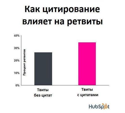 10 До смішного простих способів збільшити кількість ретвітів