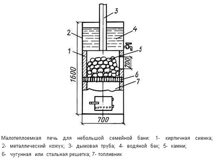 Calcul aerodinamic al conductelor de aer - o procedură necesară pentru construcție, încălzitor