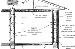 Calcul aerodinamic al conductelor de aer - o procedură necesară pentru construcție, încălzitor