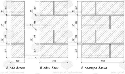 Armarea și legarea zidăriei în construcția blocurilor de lut expandat