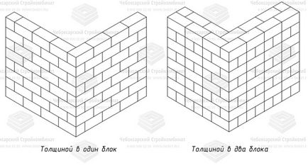 Армування і перев'язка кладки при будівництві з керамзитобетонних блоків