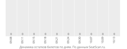 Квитки на спектакль «тіфліські весілля» 15 жовтня і 8 грудня в тульському академічному театрі