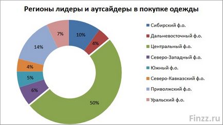 Plan de afaceri pentru producția de îmbrăcăminte cu calcule