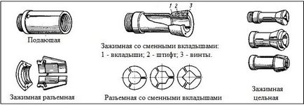 Цангови за фрезоване и металообработващи машини видове, избор на устройство