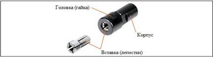 Collet tokmány maráshoz és eszterga típusú, eszköz kiválasztása (marás eszterga befogópatron Collet meghatározott fém tüske mechanizmus) Collet maró és eszterga típusú, eszköz kiválasztása