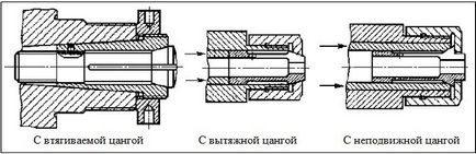 Цанговий патрон для фрезерного і токарного верстата види, пристрій, вибір