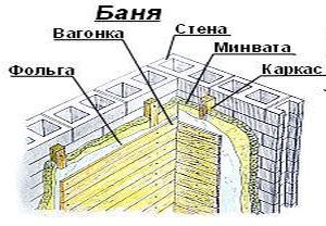 Чим утеплити баню і передбанник краще зовні каркасну або з керамзитобетонних блоків, фото, відео