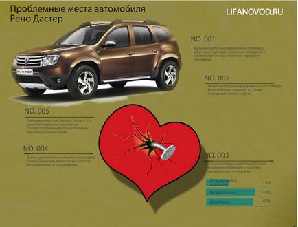 По-добре е да се избере Lifan X60 или Renault Duster