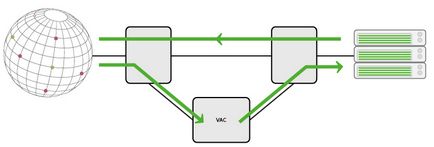 Що таке anti-ddos захист блог адміністратора linux