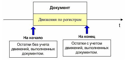 Що таке та - точка актуальності підсумків