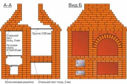 Gratar de vară cu propriile mâini pas cu pas instrucțiuni