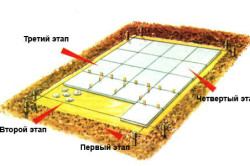 Gratar de vară cu propriile mâini pas cu pas instrucțiuni