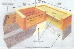 Gratar de vară cu propriile mâini pas cu pas instrucțiuni