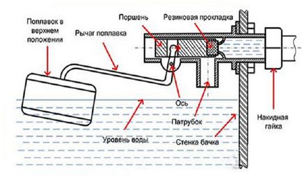 Давайте дізнаємося, як влаштований зливний бачок унітазу