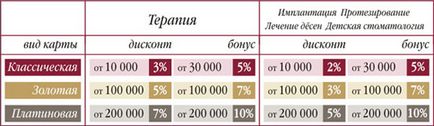 Sistem de reducere