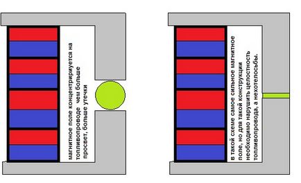 Economie de combustibil prin magnet, activator magnetic cu mâinile proprii