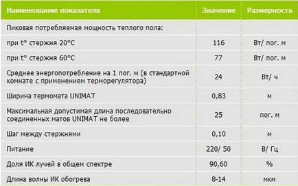 Selectarea încălzirii prin pardoseală electrică, auto-asamblare, video