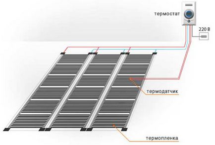 Електрична тепла підлога вибір, монтаж своїми руками, відео